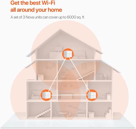 Tenda Mesh WiFi System