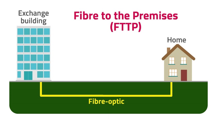 ultrafast Fibre BROADBAND Only - 29.98 /PM